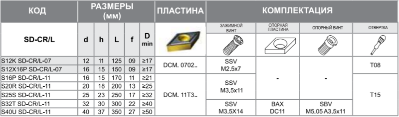 Державка S12X16P-SD-CR-07 Турция