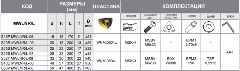 Державка S20R-MWLNR06 Турция