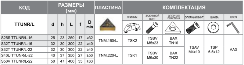 Державка S32T-TTUNL-16 Турция