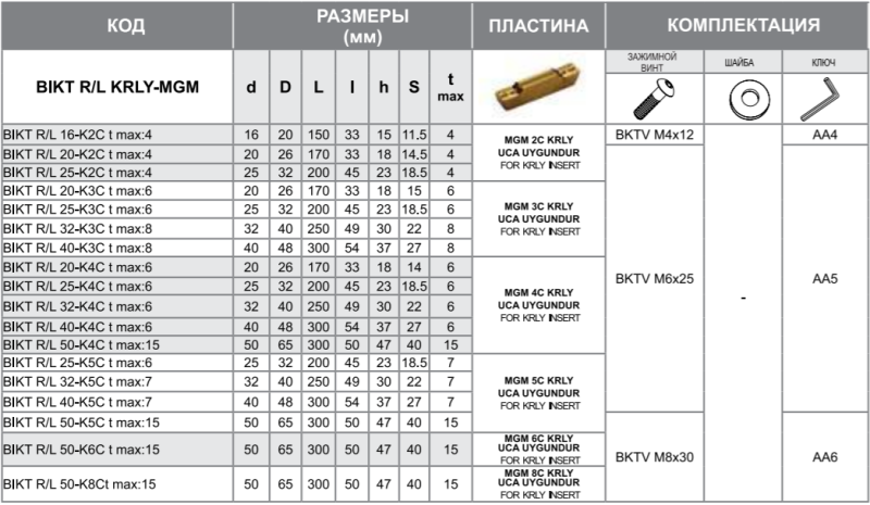Державка BIKTL 50-K8Ct max:15 Турция
