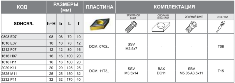 Державка SDHCR2020K11 Турция
