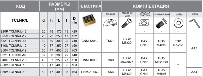 Державка S32T-TCLNL-16 Турция