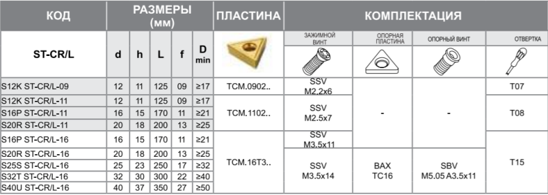 Державка S40U-ST-CR-16 Турция