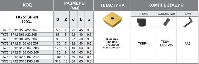 Корпус фрезы TK75 SP12 D50 A22 Z04 Турция
