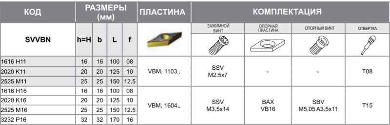 Державка SVVBN3232P16 Турция