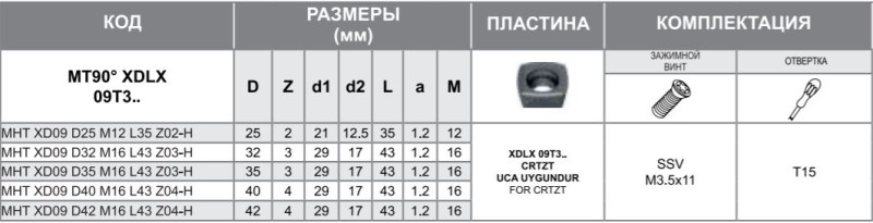 Корпус фрезы MHT XD09 D25 M12 L35 Z02-H Турция