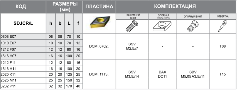 Державка SDJCR1616F07 Турция