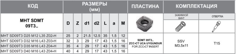 Корпус фрезы MHT SDMT09 D25 M12 L35 Z02-H Турция