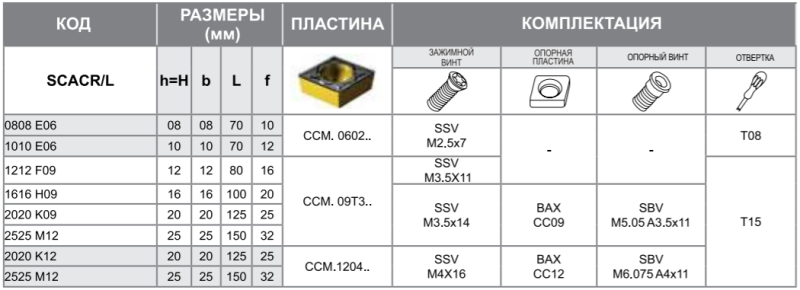 Державка SCACR2525M12 Турция