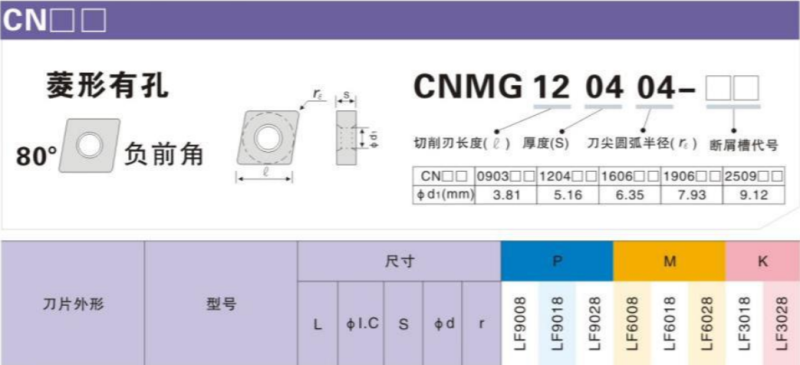 Пластина CNMG120404-CQ LF9118