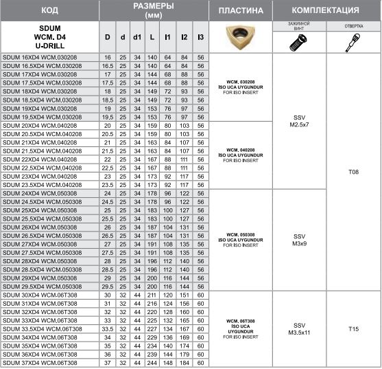 Сверло SDUM 20.5XD4 WCM.040208 Турция