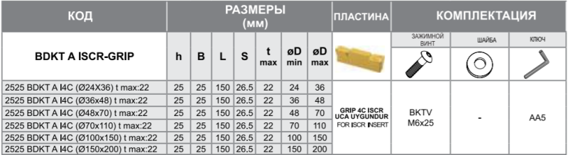 Державка 2525 BDKT A I4C (Ø100x150) t max:22 Турция