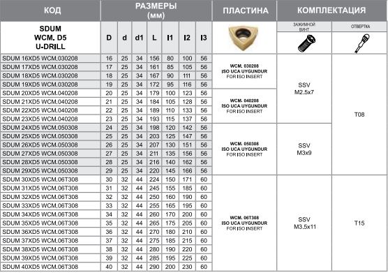 Сверло SDUM 20XD5 WCM.040208 Турция