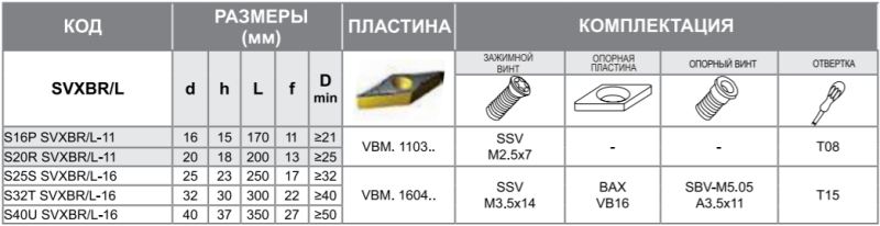 Державка S20R-SVXBL-11 Турция