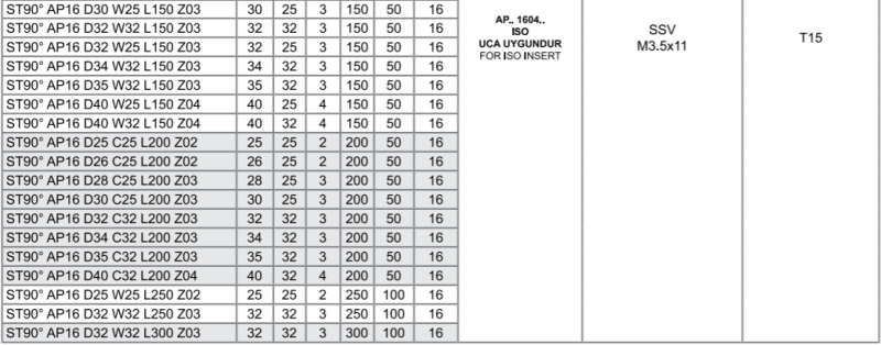 Фреза ST90 AP16 D32 C32 L300 Z03 Турция