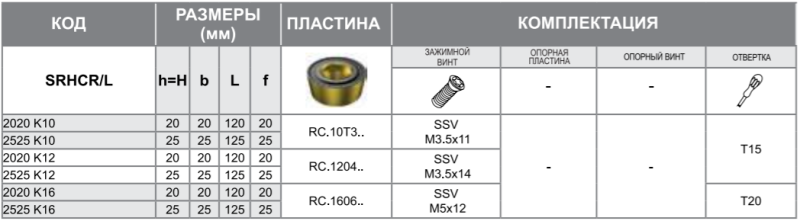 Державка SRHCR2525K10 Турция
