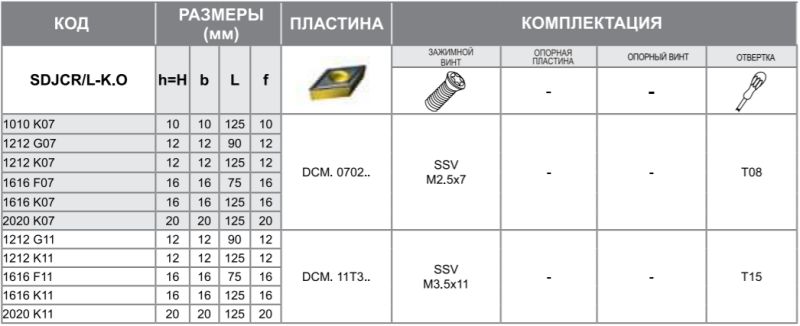 Державка SDJCR1616F11 Турция
