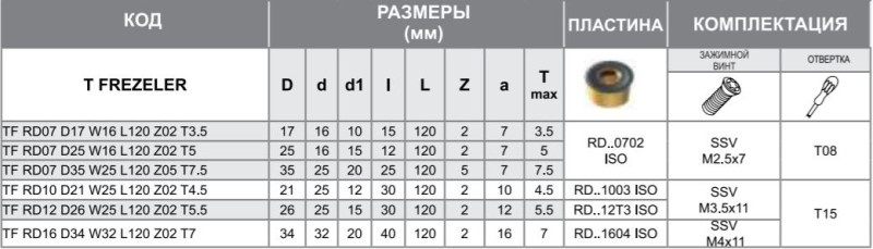 Корпус фрезы TF RD0702 D35 W25 L120 Z05 T7.5 Турция