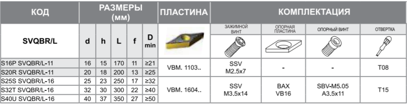 Державка S16P-SVQBR-11 Турция