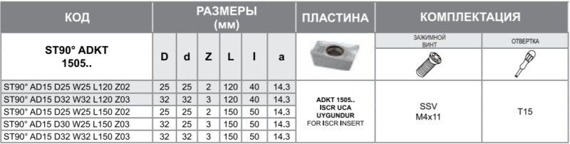 Фреза ST90 AD1505 D32 W32 L120 Z03 Турция