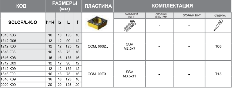 Державка SCLCR1616K06 Турция