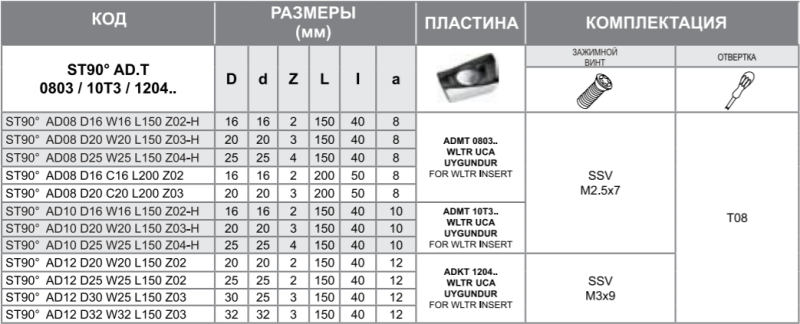 Фреза ST90 AD08 D25 W25 L150 Z04-H Турция