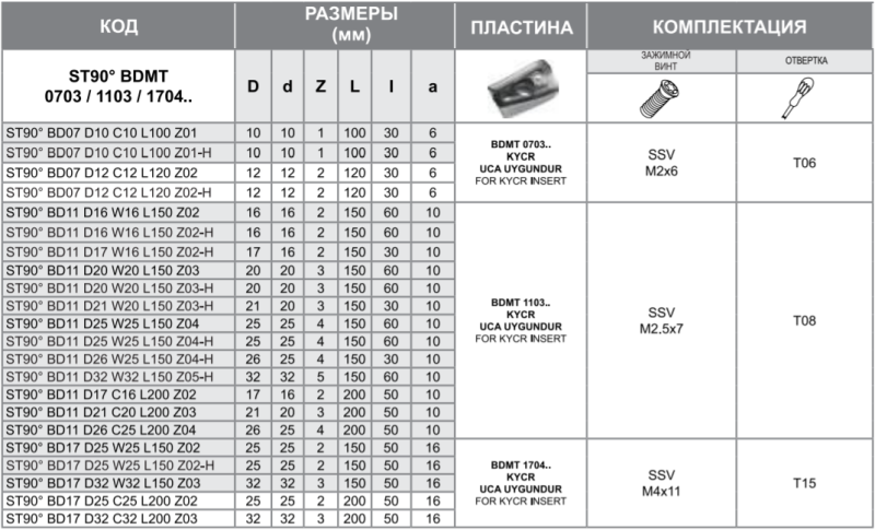 Фреза ST90 BD07 D10 C10 L100 Z01 Турция