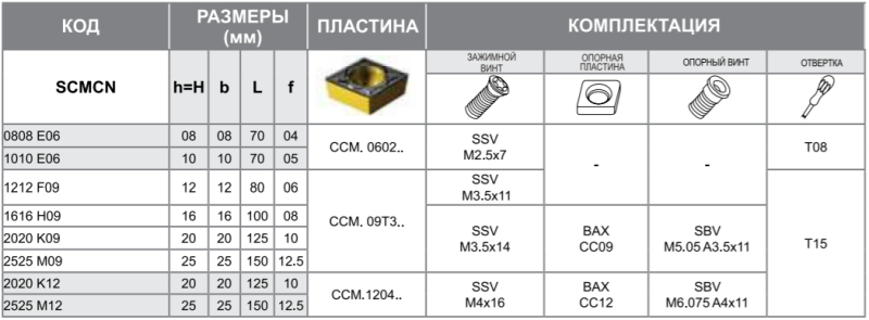 Державка SCMCN1212F06 Турция