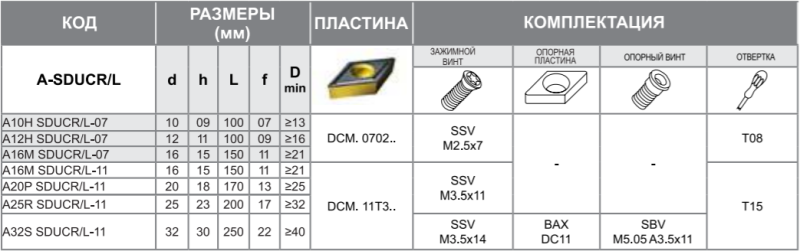 Державка A16M-SDUCR-07 Турция