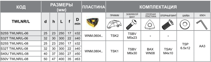 Державка S40U-TWLNR-08 Турция