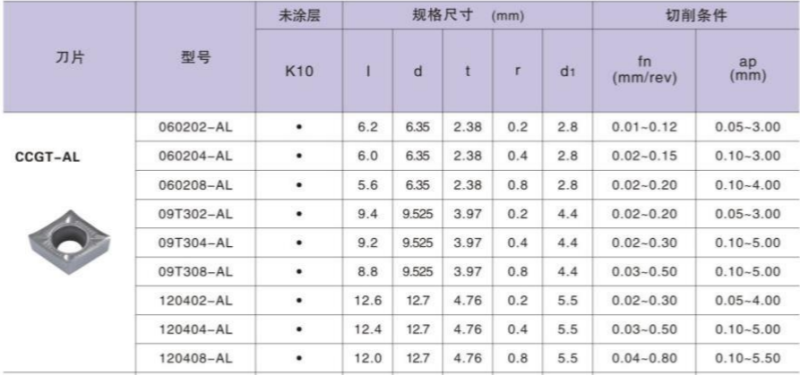 Пластина CCGT120404-AL 3011 (KAM)