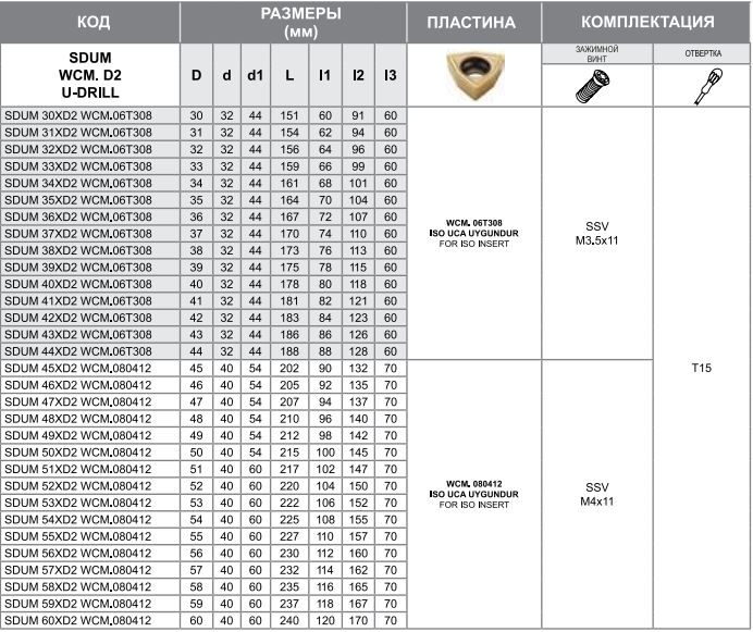 Сверло SDUM 31XD2 WCM.06T308 Турция