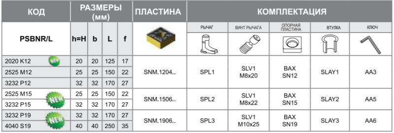 Державка PSBNR2525M12 Турция