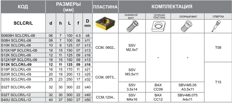 Державка S40U-SCLCL-12 Турция