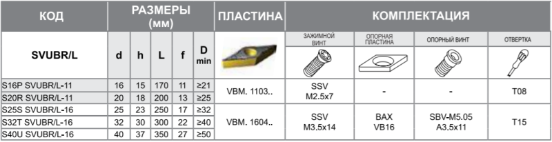 Державка S16P-SVUBL-11 Турция