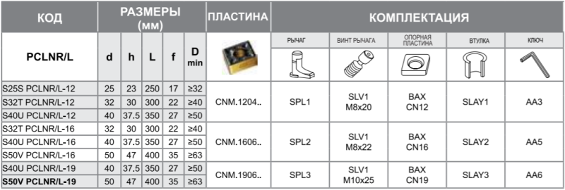 Державка S25S-PCLNR-12 Турция