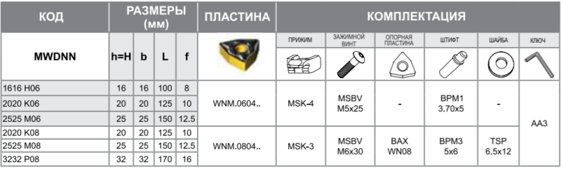 Державка MWDNN1616H06 Турция