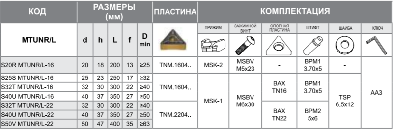 Державка S32T-MTUNL-16 Турция