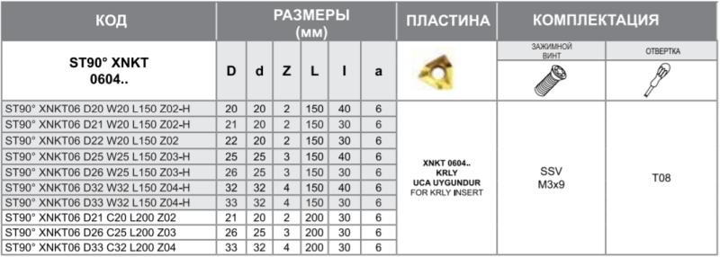 Фреза ST90 XNKT08 D32 W32 L150 Z02 Турция