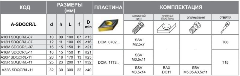Державка A16M-SDQCR-11 Турция