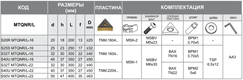 Державка S40U-MTQNL-16 Турция
