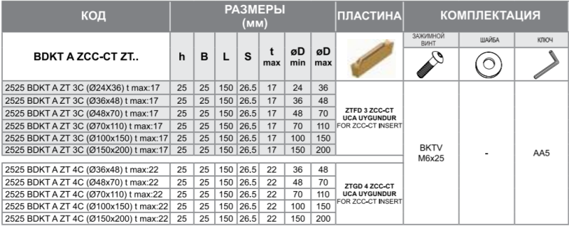Державка 2525 BDKT A ZT 4C (Ø36x48) t max:22 Турция