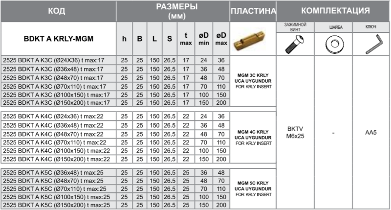 Державка 2525 BDKT A K3C (Ø100x150) t max:17 Турция