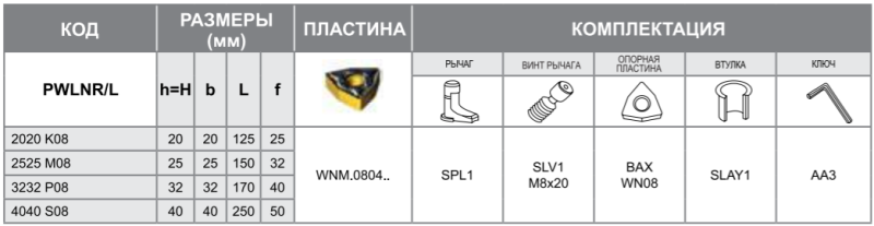 Державка PWLNR4040S08 Турция