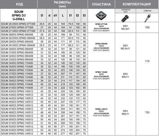 Сверло SDUM 37XD3 SPMG 110408 Турция
